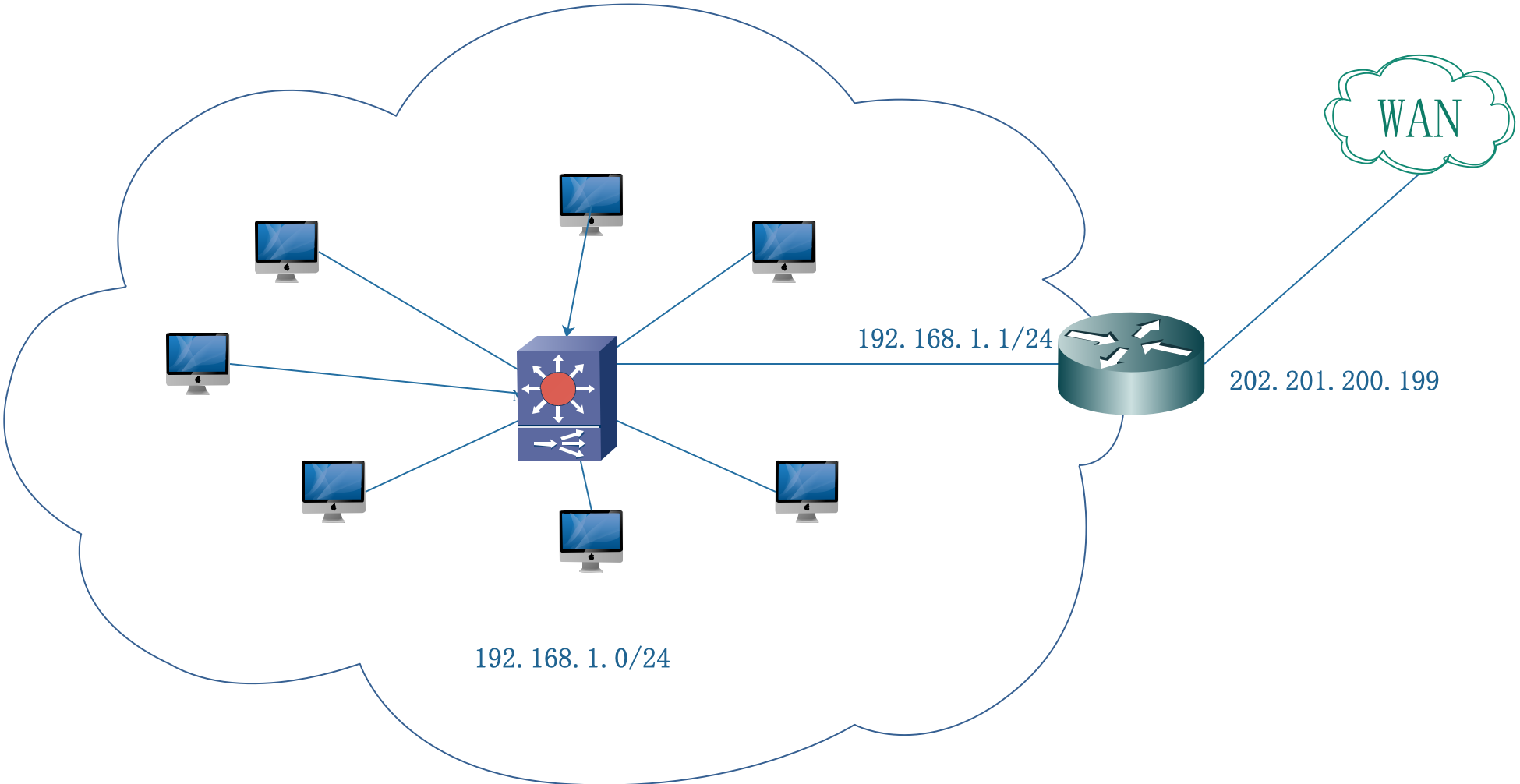 LAN_NAT_WAN.png
