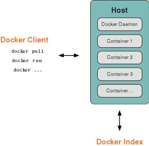 docker基本架构.png