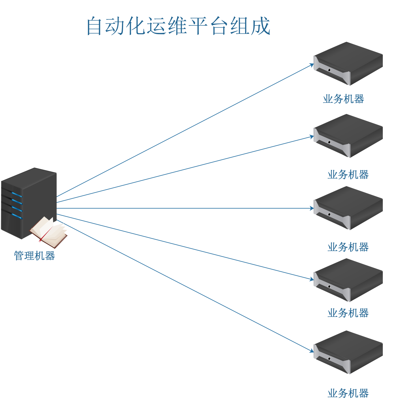 运维自动化平台组成.png