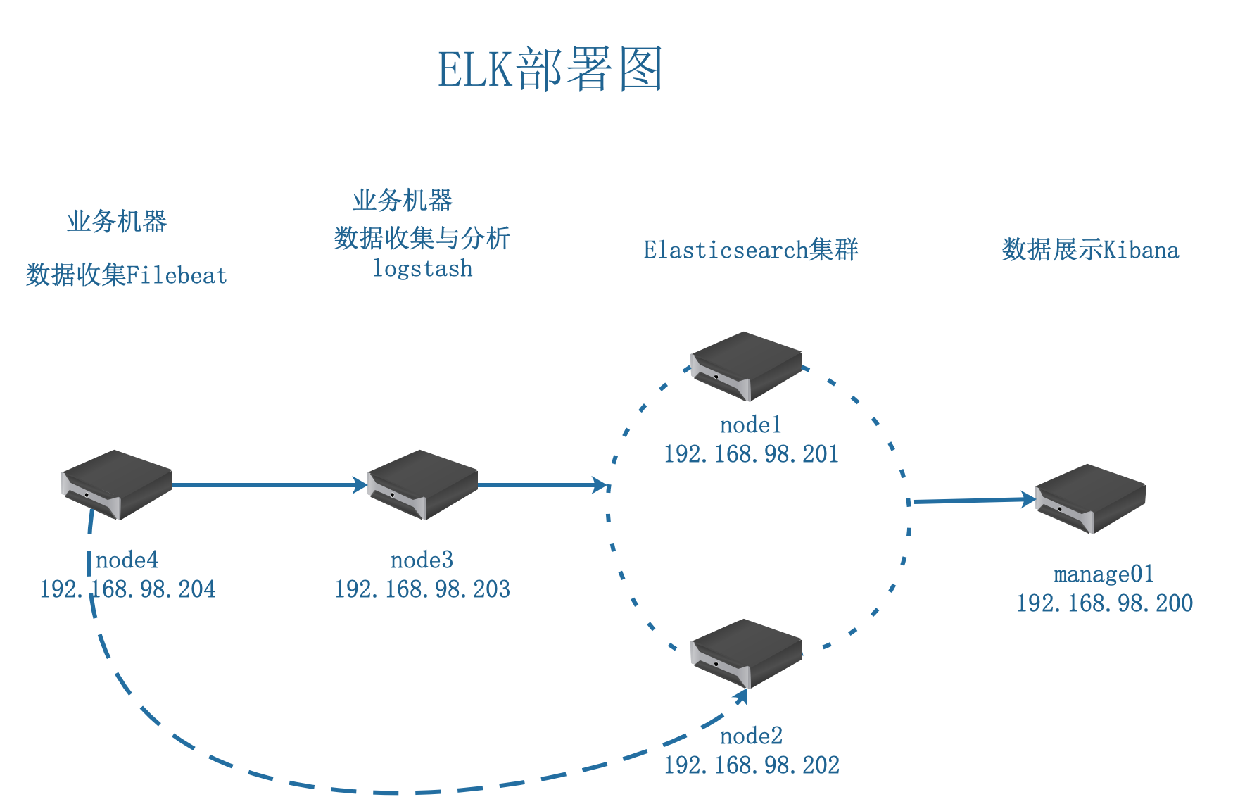 elk部署图3933846.png