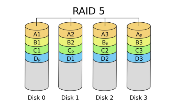raid5.png
