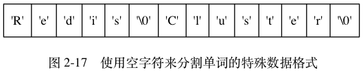digraph { label = "\n 图 2-17 使用空字符来分割单词的特殊数据格式"; node [shape = record]; content [label = " 'R' | 'e' | 'd' | 'i' | 's' | '\0' | 'C' | 'l' | 'u' | 's' | 't' | 'e' | 'r' | '\0' "];}